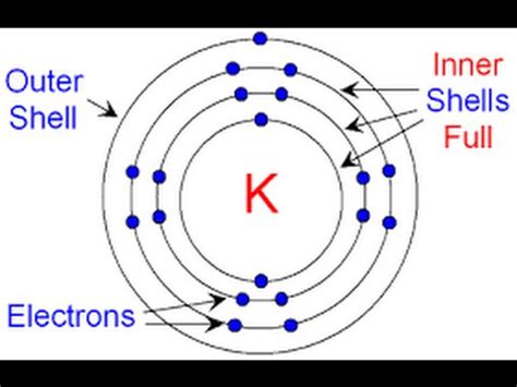 2.4: Electron Arrangements .